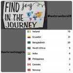 #waterwalkingwednesday #missions #findjoyinthejourney #waterwalkinggirls